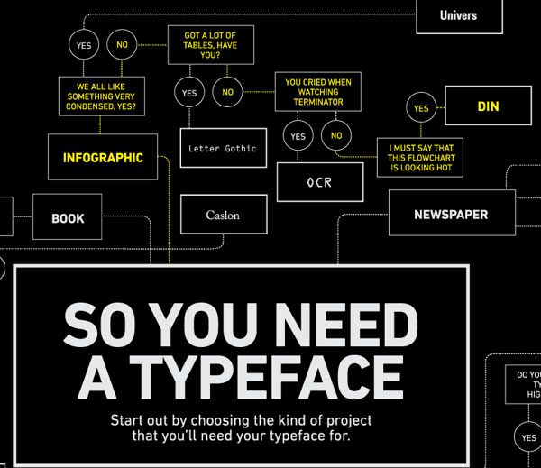 So You Need a Typeface closeup 1